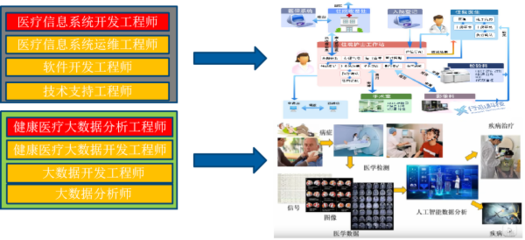 醫工佐醫得以醫天下 大連東軟信息學院醫學信息工程專業，引領醫療健康新未來